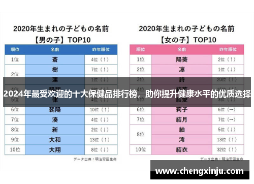 2024年最受欢迎的十大保健品排行榜，助你提升健康水平的优质选择